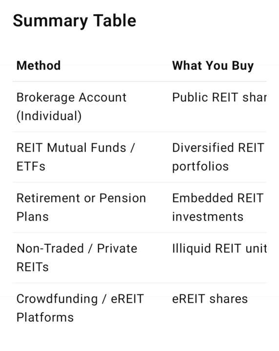How to Buy REITs