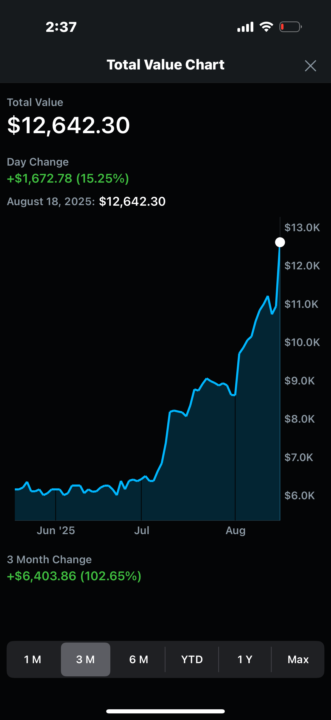 100% an account in 2 months!!!
