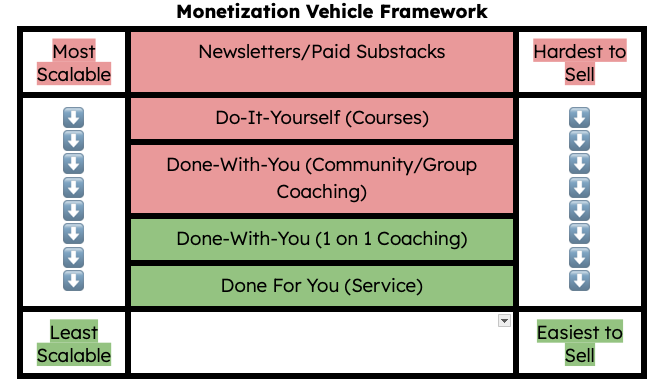 PRIVATE COACHING - A Limited Opportunity for 12 Members