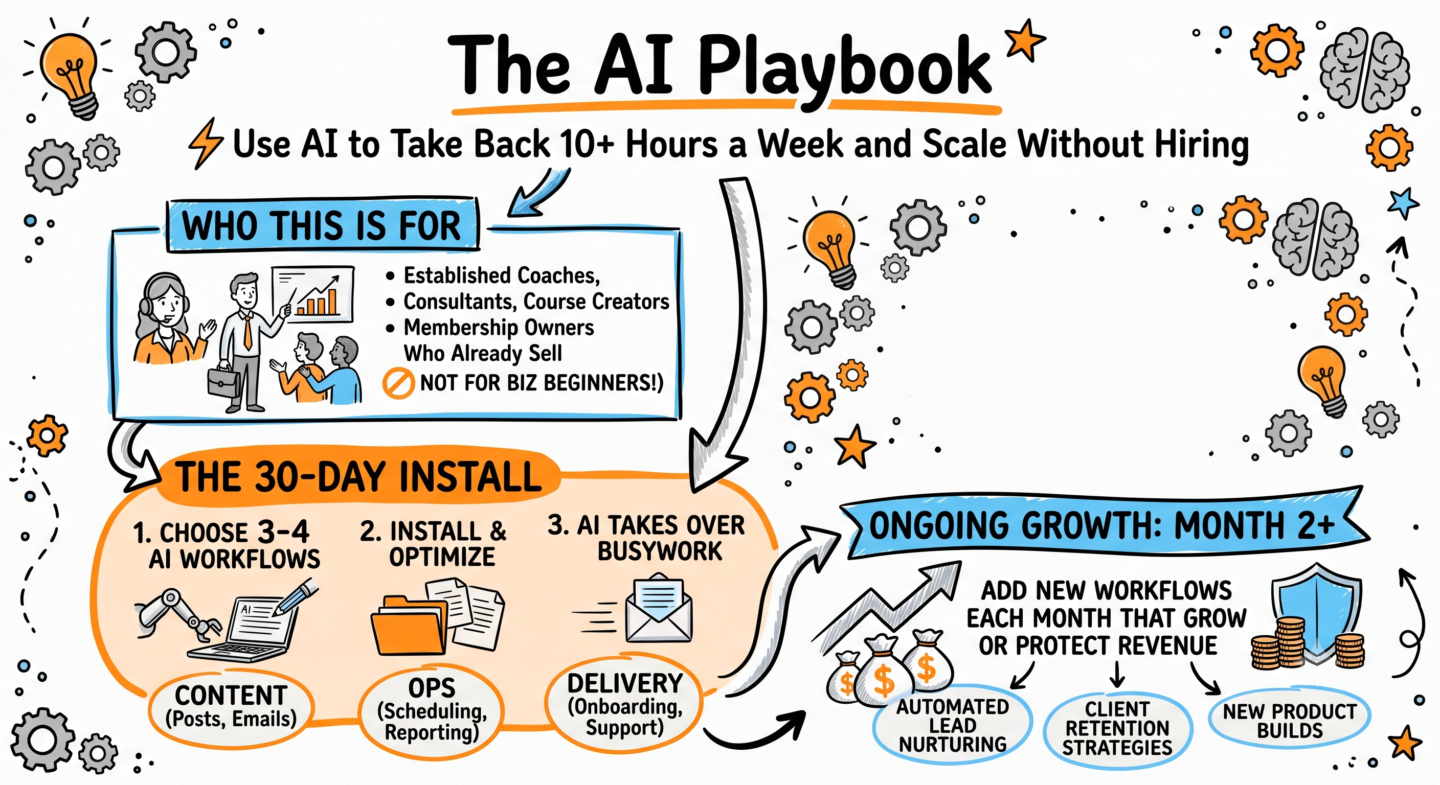 The AI Playbook®
