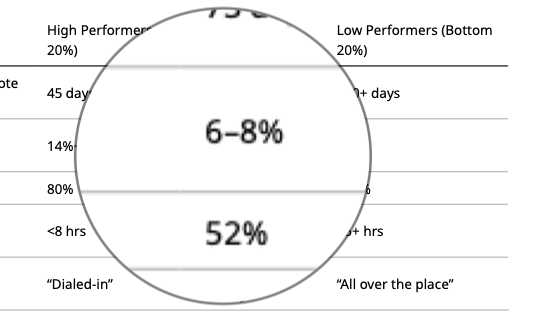 📊 2025 Virtual Teams Benchmark Report (Founder Edition)