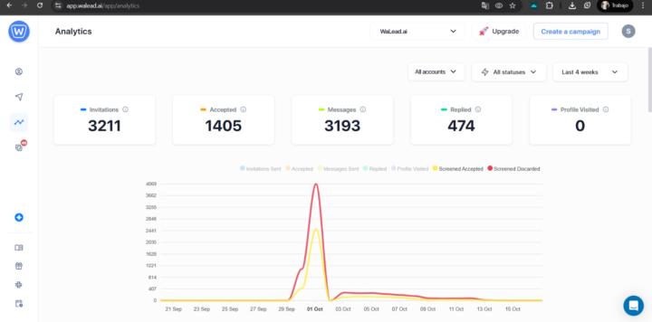 No podíamos terminar la semana sin avanzar, no?