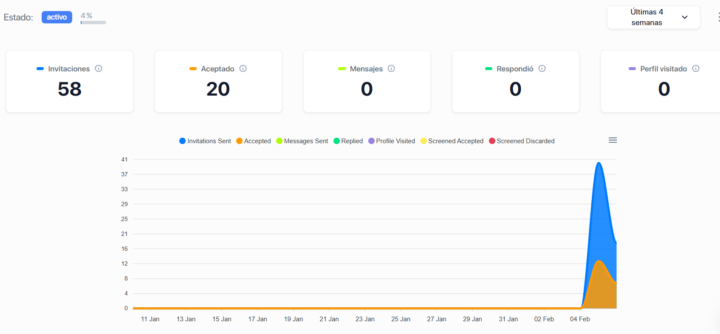 Mi primera campaña (Progreso - 2do día)