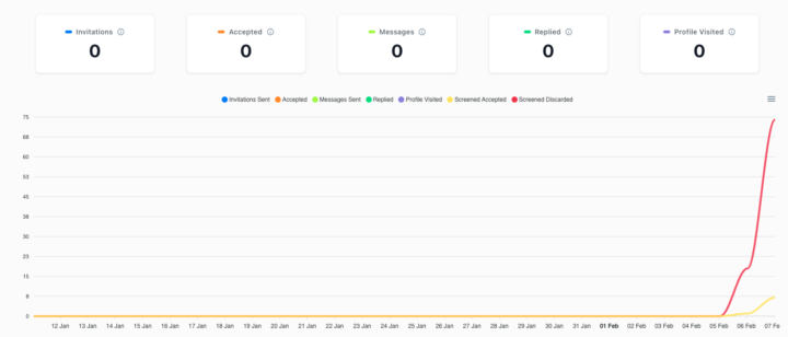 Buenas noches a tod@s.