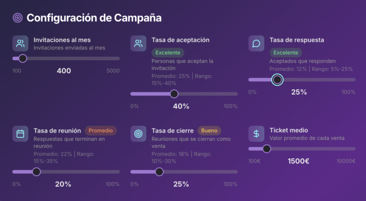 [CALCULADORA] Calcula el potencial de tus campañas de WaLead