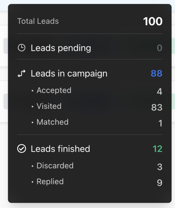 "Leads in Campaign" no cambia