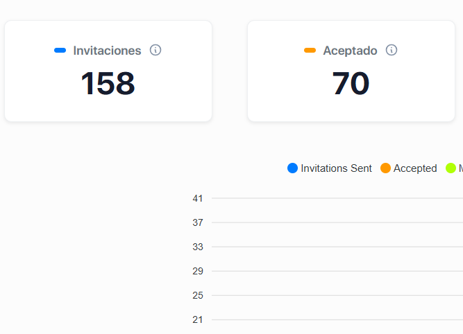 Mi primera campaña (Progreso - 4o día)
