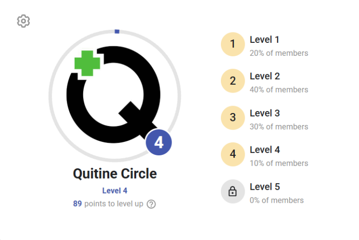LEVEL 4! 