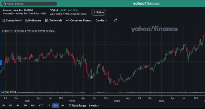 Trading With Purpose