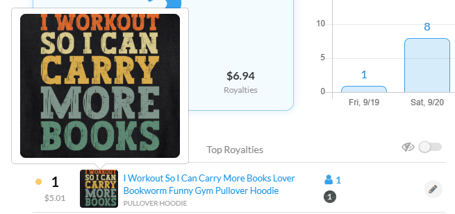 Nowa sprzedaż na Amazonie
