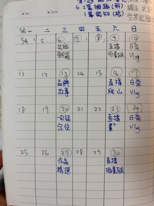 C5行銷通路打通
