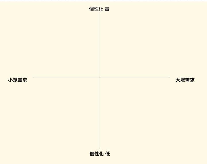 課程前置作業