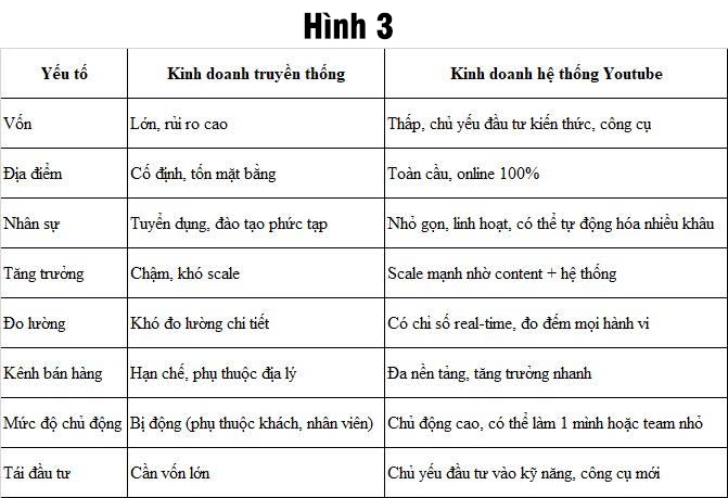 Hệ Thống Chuẩn Cho Người Mới Bắt Đầu Với Youtube