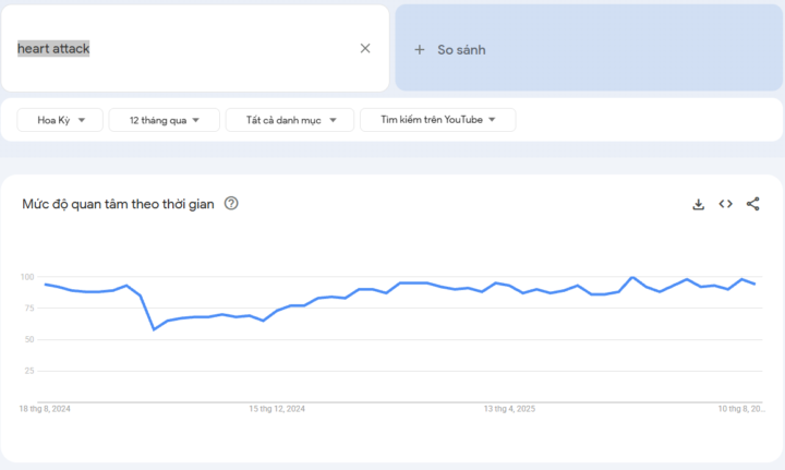 🚀 Quy Trình Tìm Keyword YouTube Chuẩn SEO (Đơn Giản – Hiệu Quả)