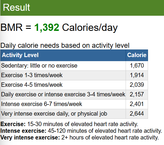 Calorie count confusion 