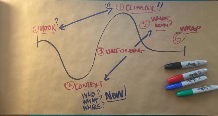 The Story Architects