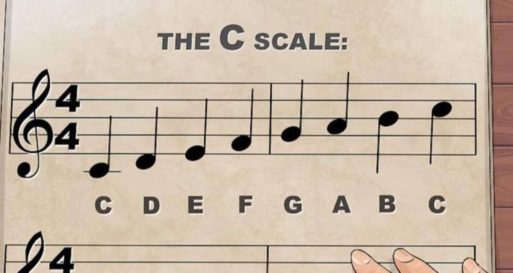 All in one music learning