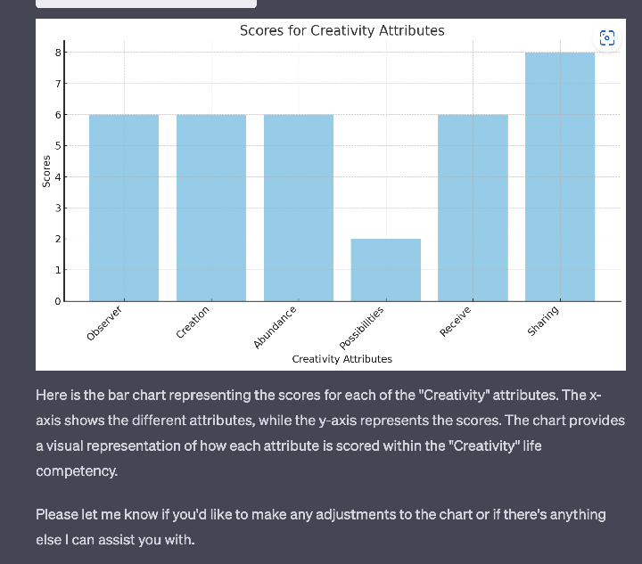 GPT Code Interpreter Test