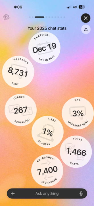 Your Year With ChatGPT 