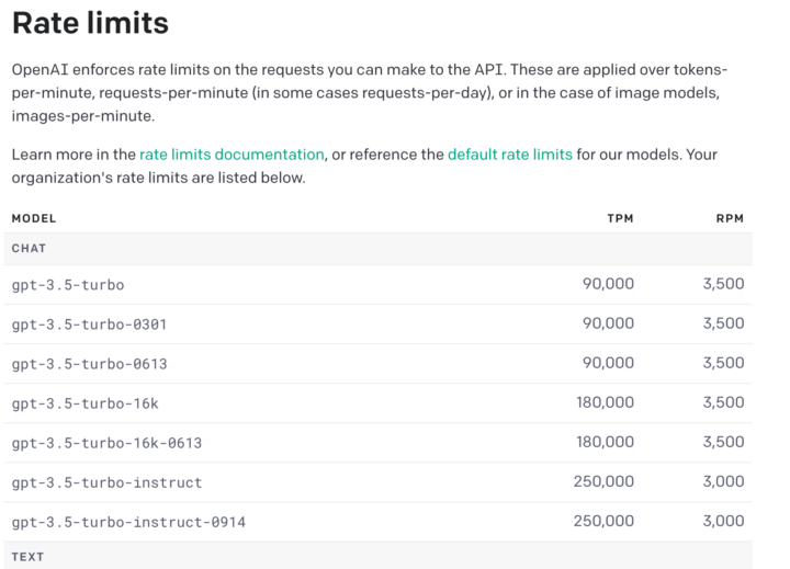 OpenAI rate limit Chat GPT 4??