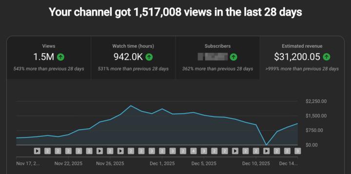 🔥Client Results Don’t Lie | YouTube Automation at Scale