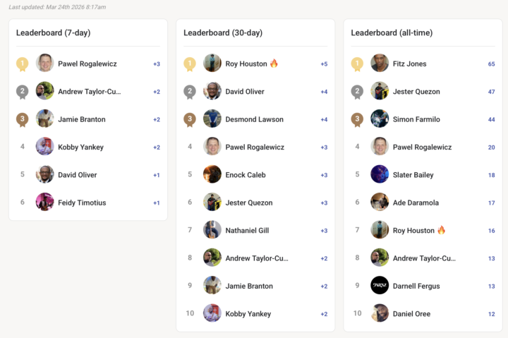 The Kingdom Bass Leaderboard