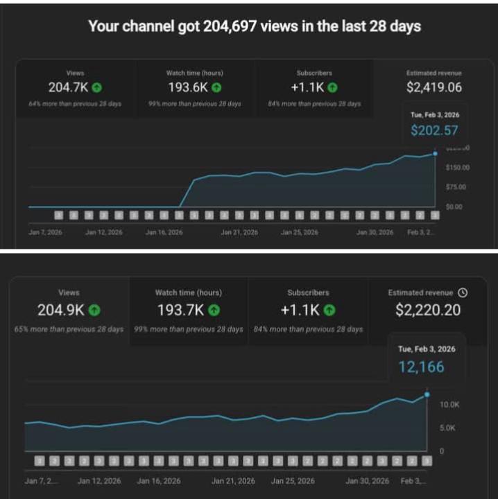 YouTube Growth Isn’t Magic, It’s Strategy