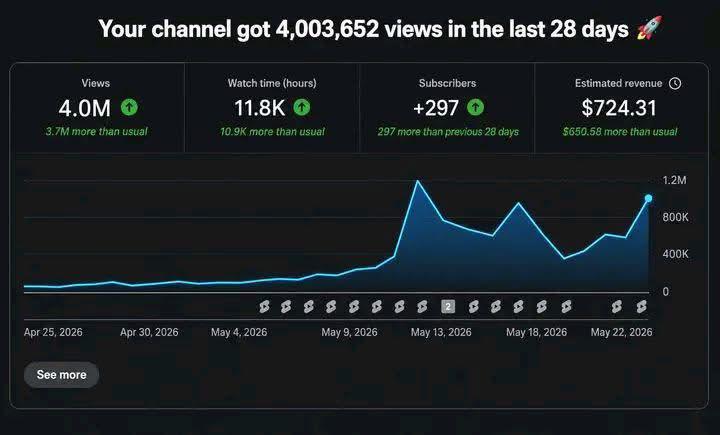 🚀 4,003,652 Views In Just 28 Days!