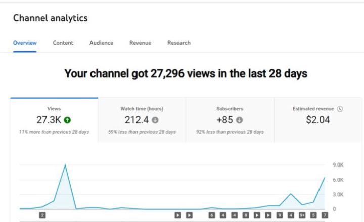 This Growth Chart Explains YouTube Money Better Than Words