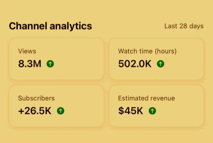 📊 Real YouTube Automation Results (Last 28 Days) 🚀