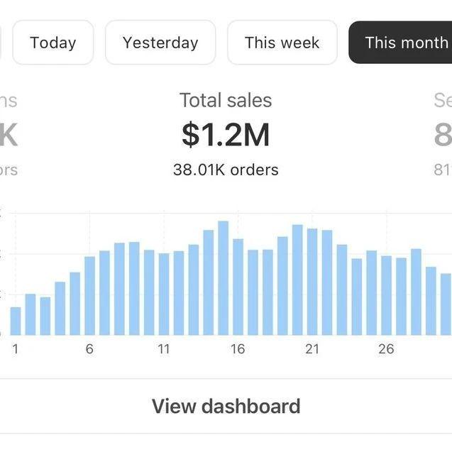 From Zero to Success in 4 Months: How I Built a Profitable Dropshipping Business