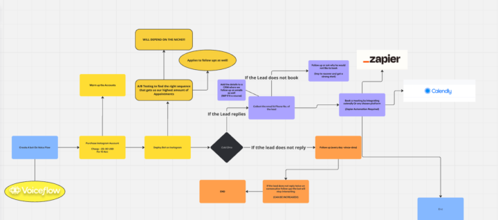I Finally Closed My First Client After 12 Months!😬