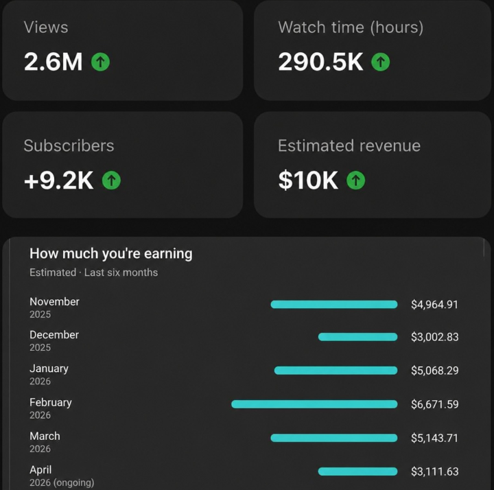🚀 2026 and you're still working for money? Build a YouTube channel that works for you.