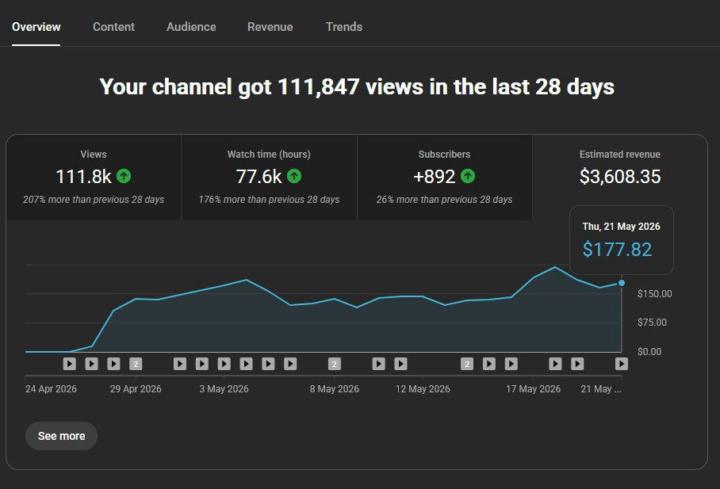 📊 CHANNEL EARNING ANALYTICS — LAST 28 DAYS