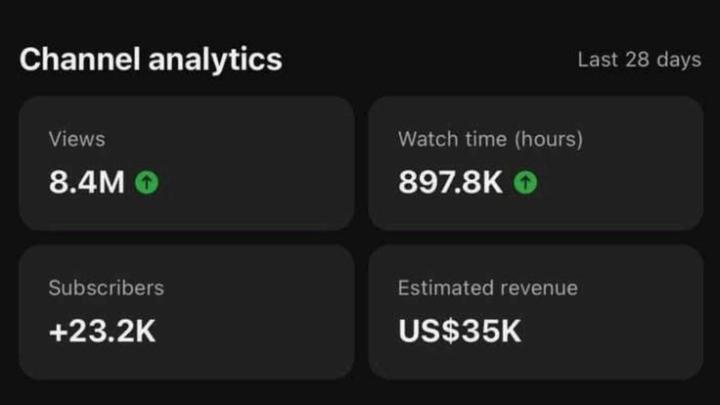 This Growth Chart Explains YouTube Money Better Than Words