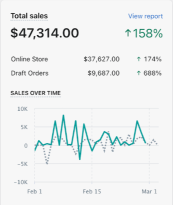 I need advice anyone please🙏