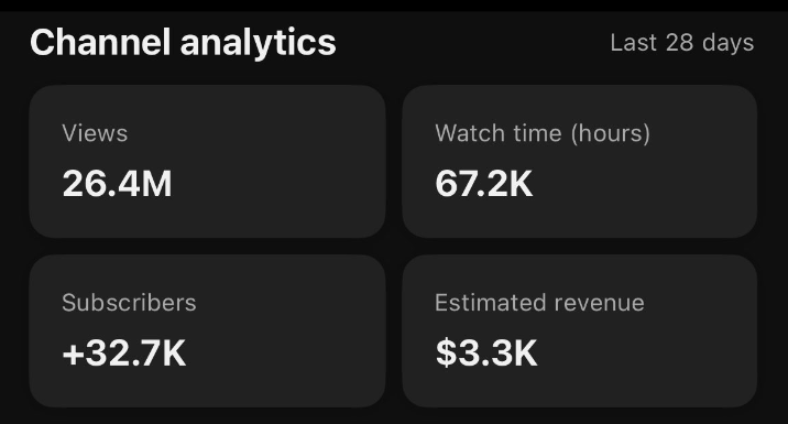 🔥 26.4 MILLION VIEWS IN 28 DAYS! 