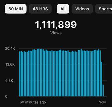 This Growth Chart Explains YouTube Money Better Than Words