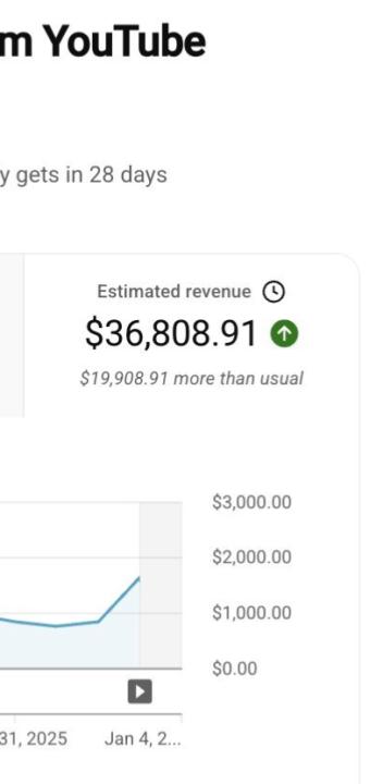 This screenshot shows a 28-day YouTube revenue result (~$36k) from a channel built with a search-based automation system.🤭🔥🎉