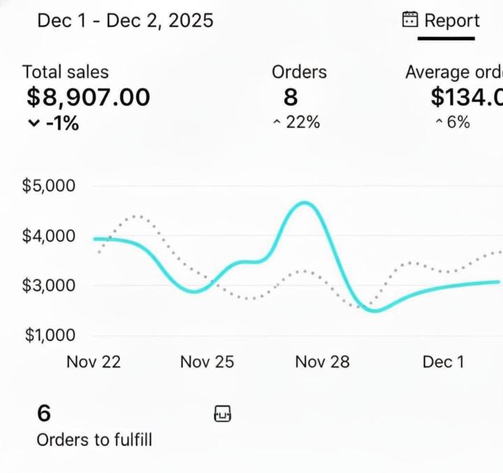 When I Started, I Didn’t Think Results Like This Were Possible…