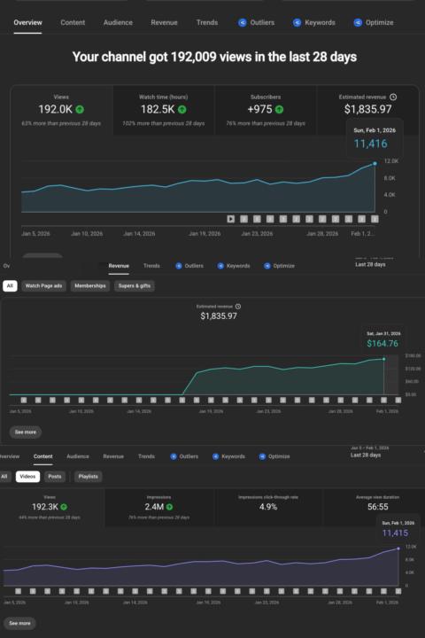 📊 Last 28 Days YouTube Growth — Real Analytics, Real Revenue