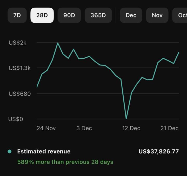Truly Consistency Is The Key To Success 🔑🤑🚀