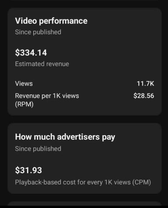 Why My Clients Earn More With Fewer Views