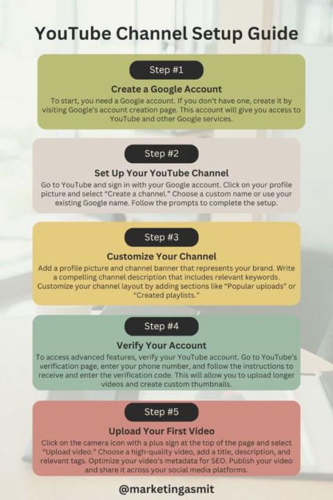 🎯 Complete YouTube Channel Setup Guide – Build, Launch & Monetize Successfully