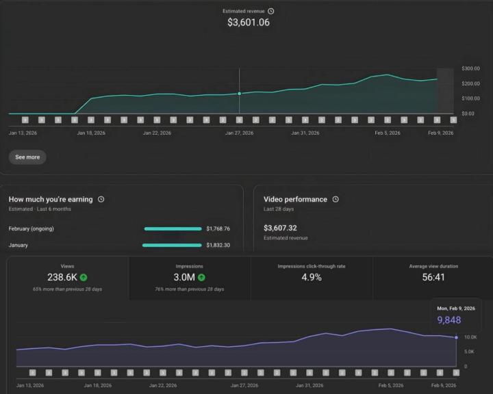 This Growth Chart Explains YouTube Money Better Than Words