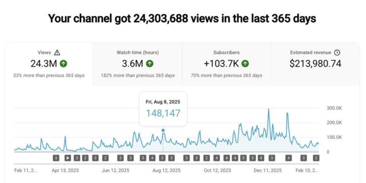 HOW YOUTUBE CHANNELS SCALE TO MILLIONS OF VIEWS AND GENERATE REAL REVENUE