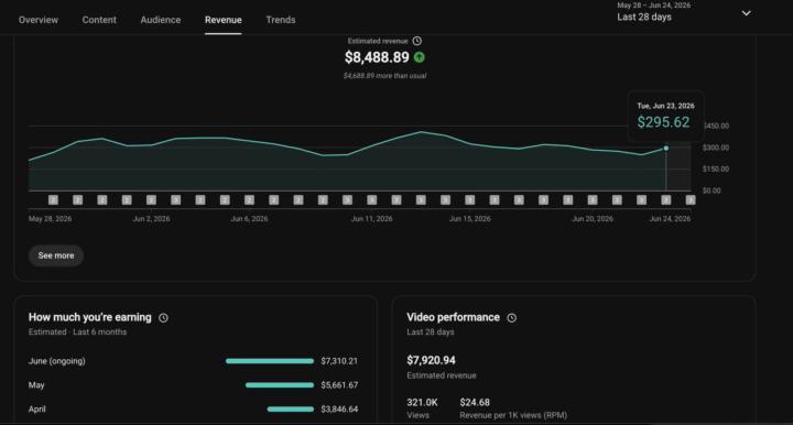 $8,488 in 28 Days From One YouTube Channel
