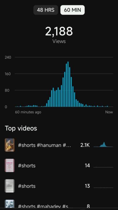 YouTube Is Paying Small Creators Like Never Before