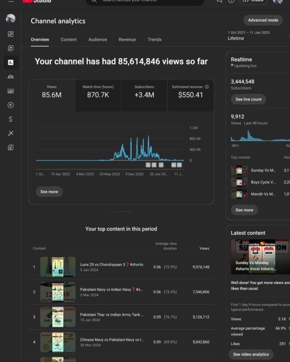 📊 Real Growth, Real Data  YouTube Automation Done Right