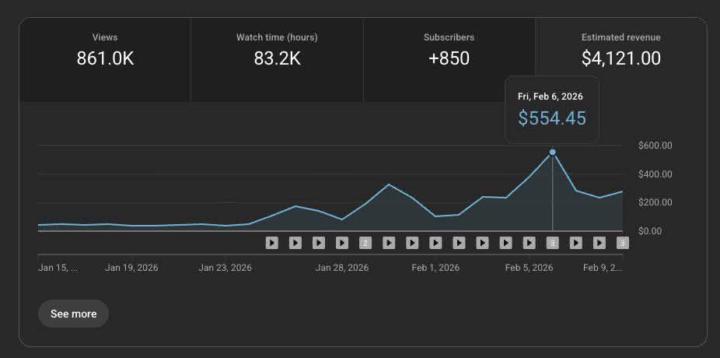 This Growth Chart Explains YouTube Money Better Than Words